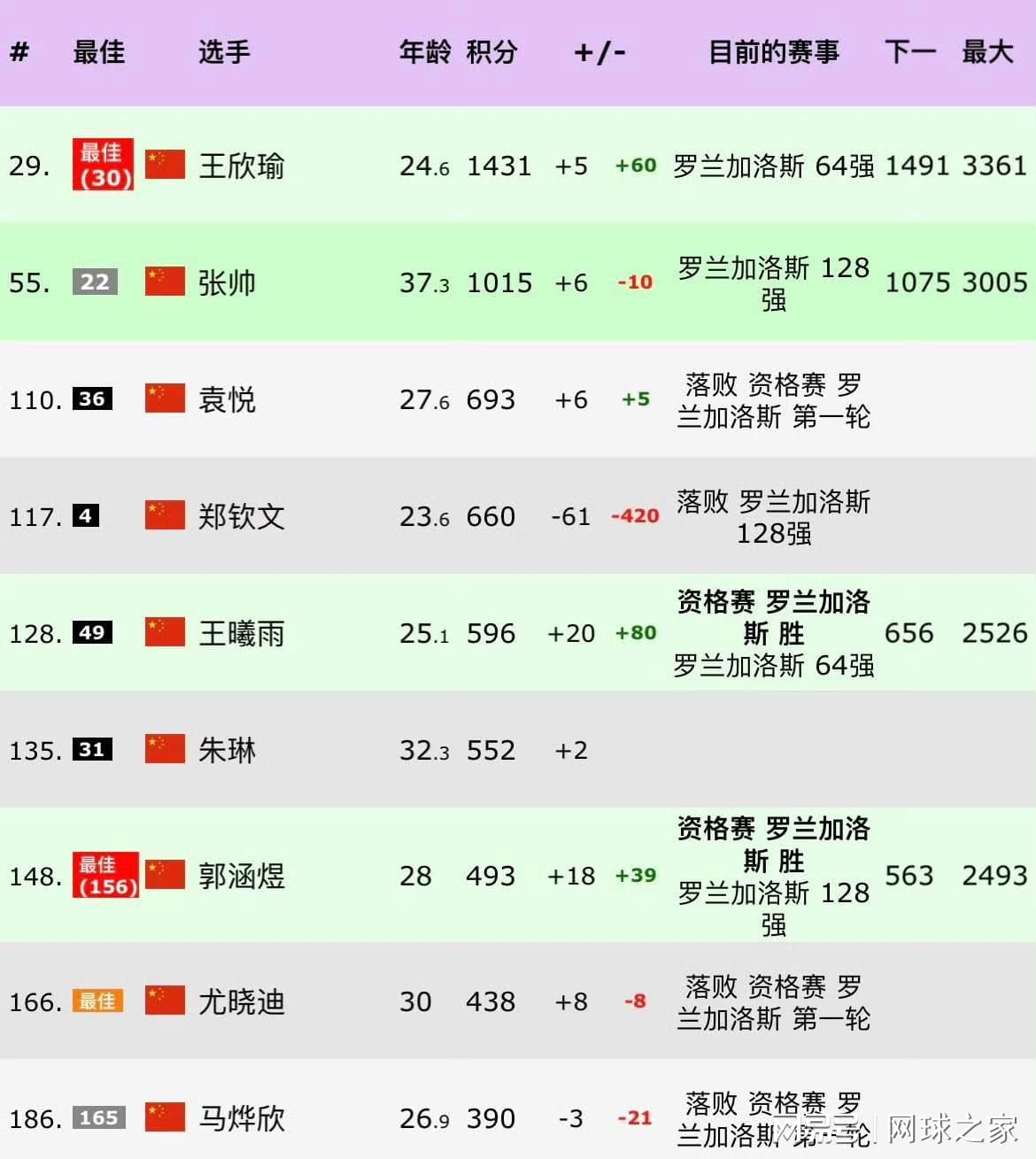 比利亚雷亚尔规划九名租借回归球员的未来