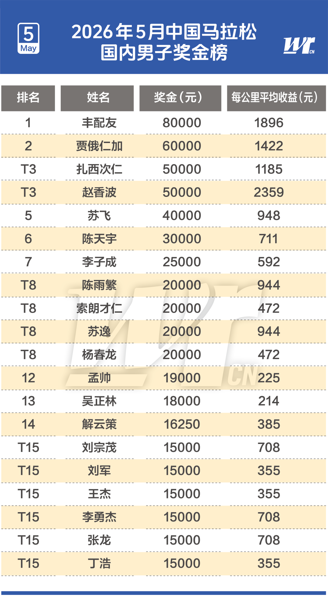 曼晚:加斯科因当年为钱拒曼联选热刺结果后悔终身,M费要注意了