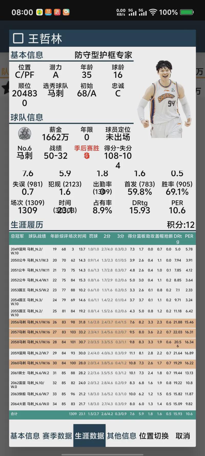 虽然作用比不上核心三人组,但黄蜂在今夏一定会留下这两名球员?