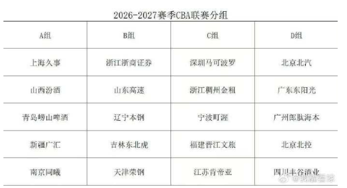 武切维奇计划在NBA结束职业生涯