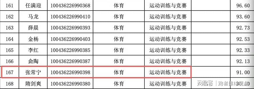 绿军布朗申请主播大学引球迷不满