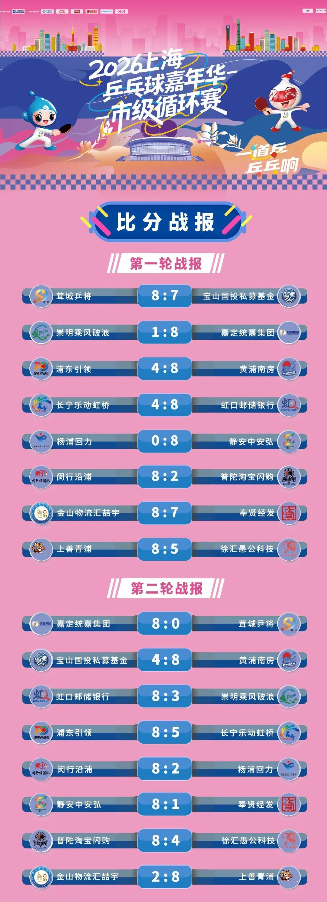 尼克斯太太团赛后计划曝光:一个要宅家烧烤,一个继续当护士
