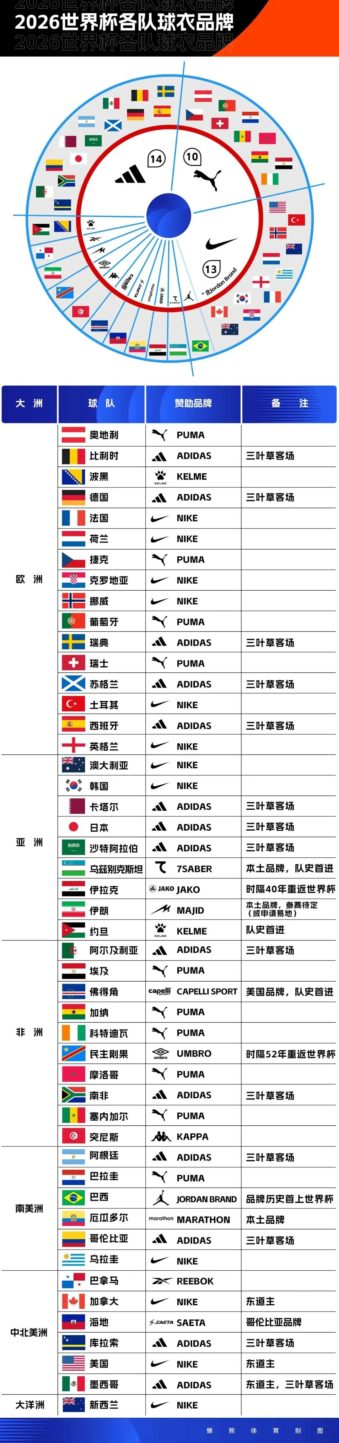 啥情况?福克斯已经取关马刺队官方社交媒体账号