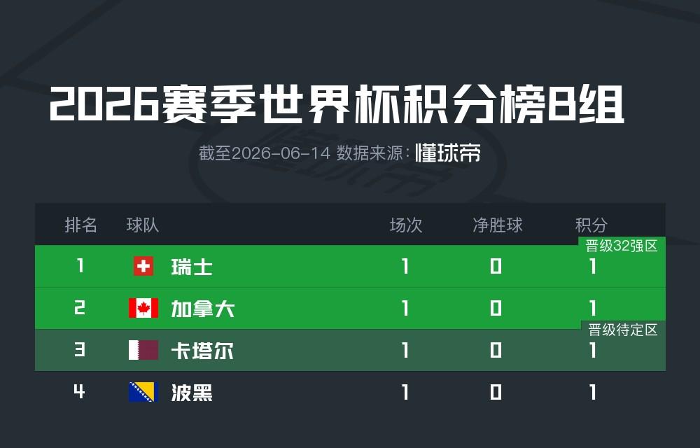 检方调取伍兹醉驾案医疗记录
