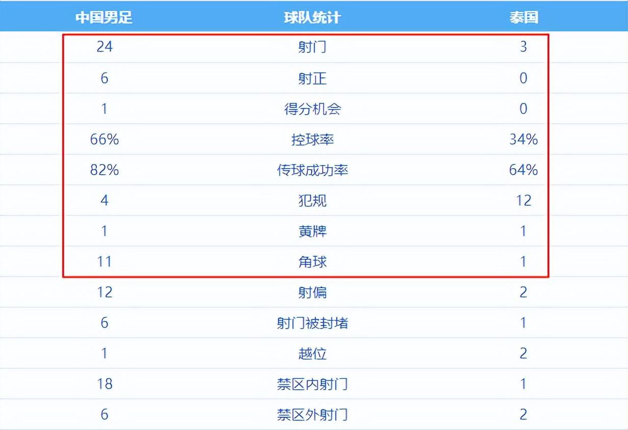 比利亚雷亚尔规划九名租借回归球员的未来